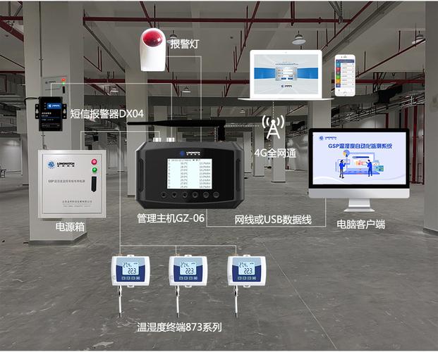 哪些因素會(huì)影響藥品冷庫的溫濕度(圖1)
