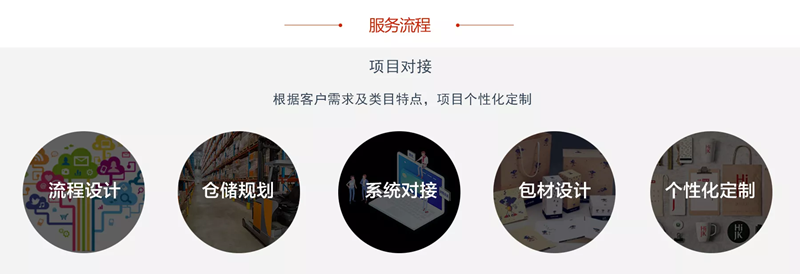 云倉(cāng)代發(fā)貨(圖6)